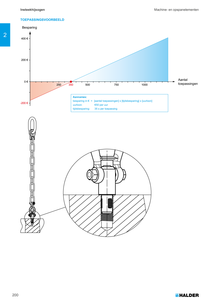 HALDER Hoofdcatalogus Normdelen NR.: 21021 - Pagina 200