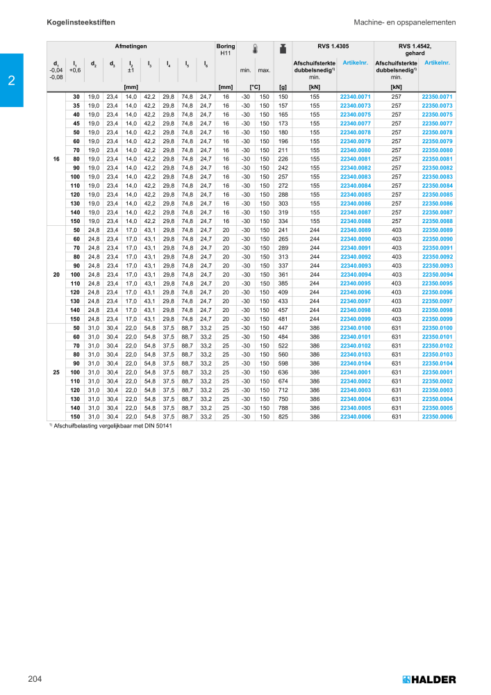HALDER Hoofdcatalogus Normdelen NR.: 21021 - Pagina 204