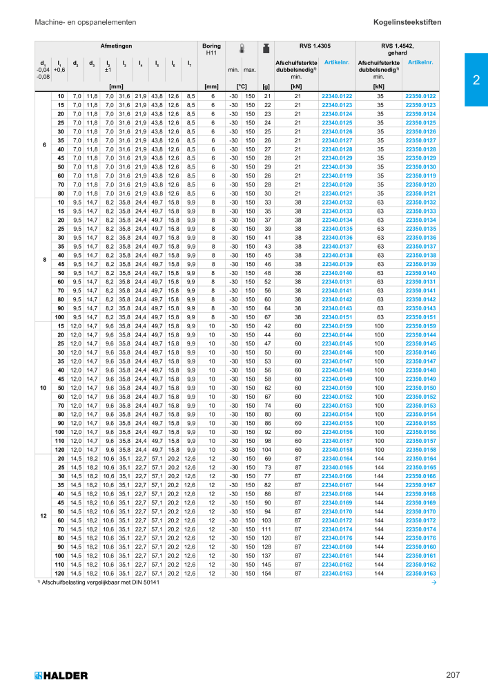 HALDER Hoofdcatalogus Normdelen NR.: 21021 - Pagina 207