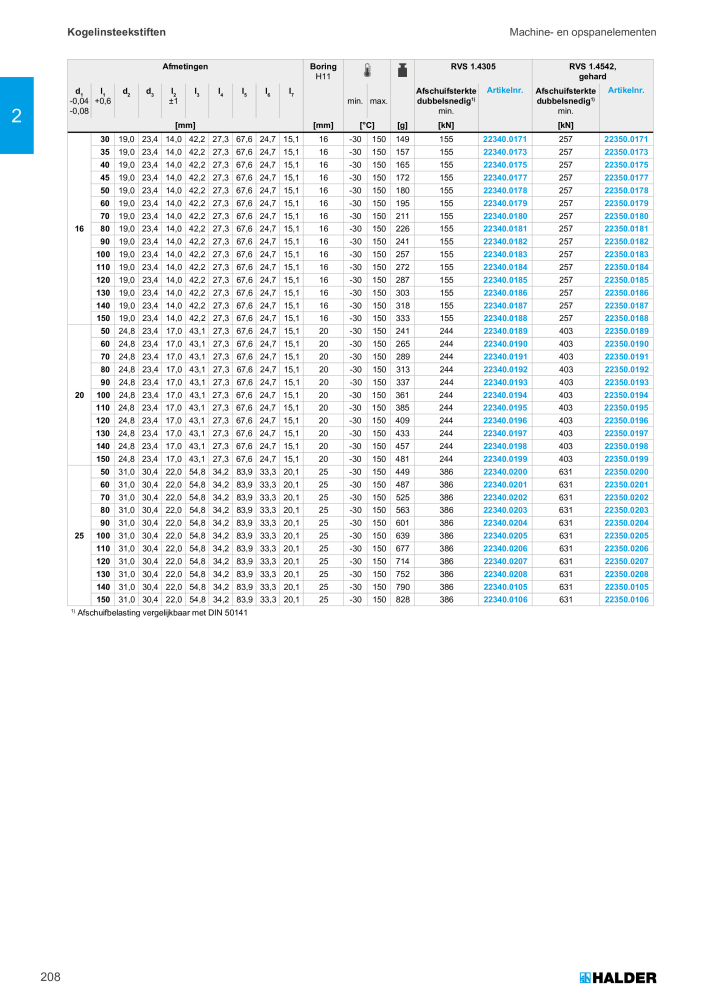 HALDER Hoofdcatalogus Normdelen Nº: 21021 - Página 208