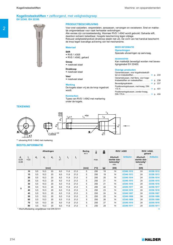 HALDER Hoofdcatalogus Normdelen NR.: 21021 - Pagina 214