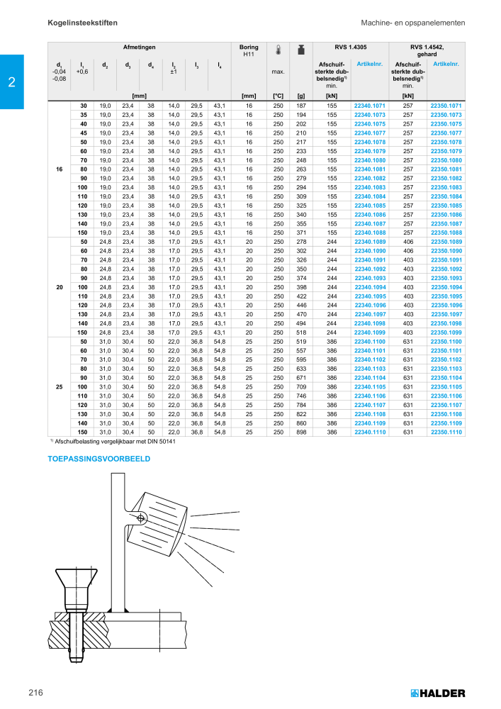 HALDER Hoofdcatalogus Normdelen NR.: 21021 - Pagina 216