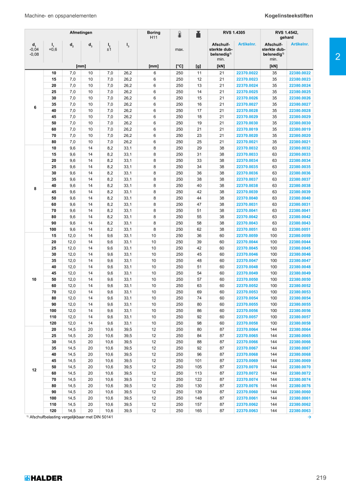 HALDER Hoofdcatalogus Normdelen NO.: 21021 - Page 219