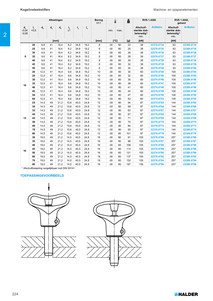 HALDER Hoofdcatalogus Normdelen NR.: 21021 - Pagina 224