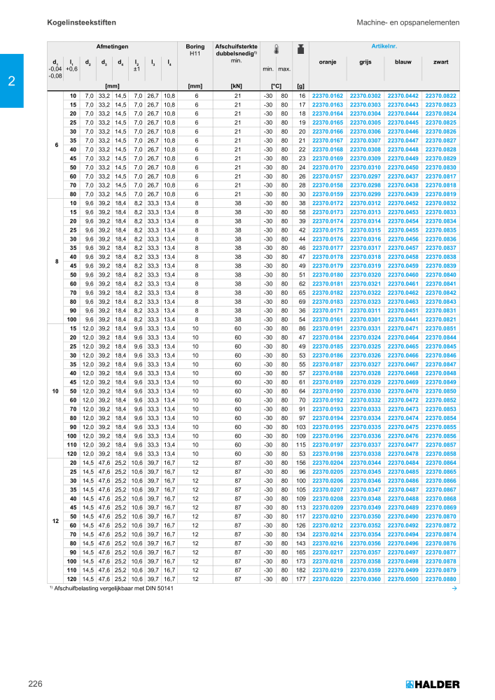 HALDER Hoofdcatalogus Normdelen NR.: 21021 - Pagina 226