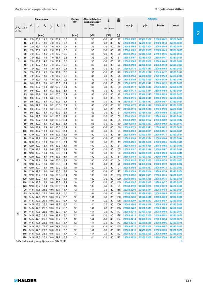 HALDER Hoofdcatalogus Normdelen NR.: 21021 - Pagina 229