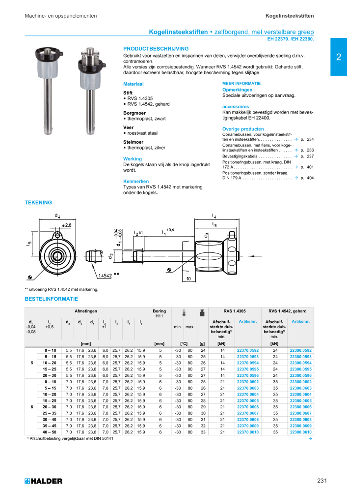 HALDER Hoofdcatalogus Normdelen NR.: 21021 - Pagina 231
