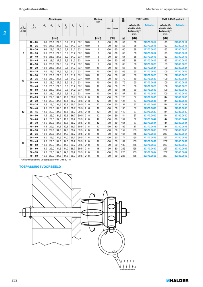 HALDER Hoofdcatalogus Normdelen NR.: 21021 - Pagina 232