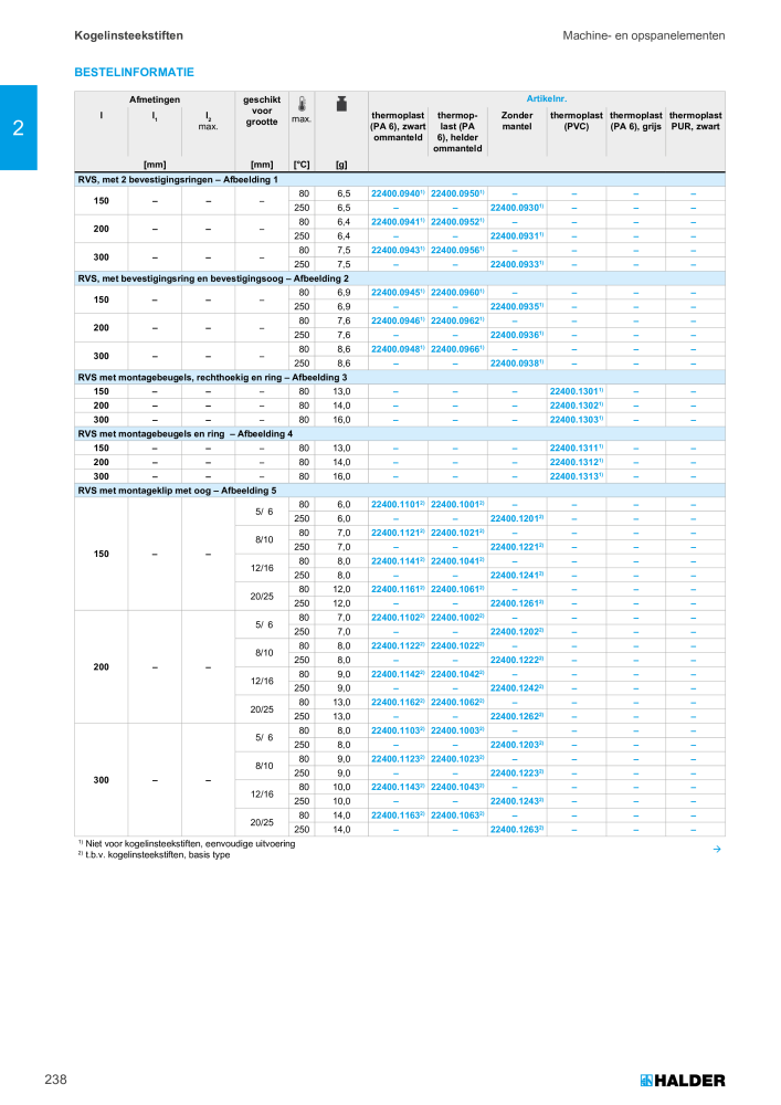 HALDER Hoofdcatalogus Normdelen NR.: 21021 - Pagina 238