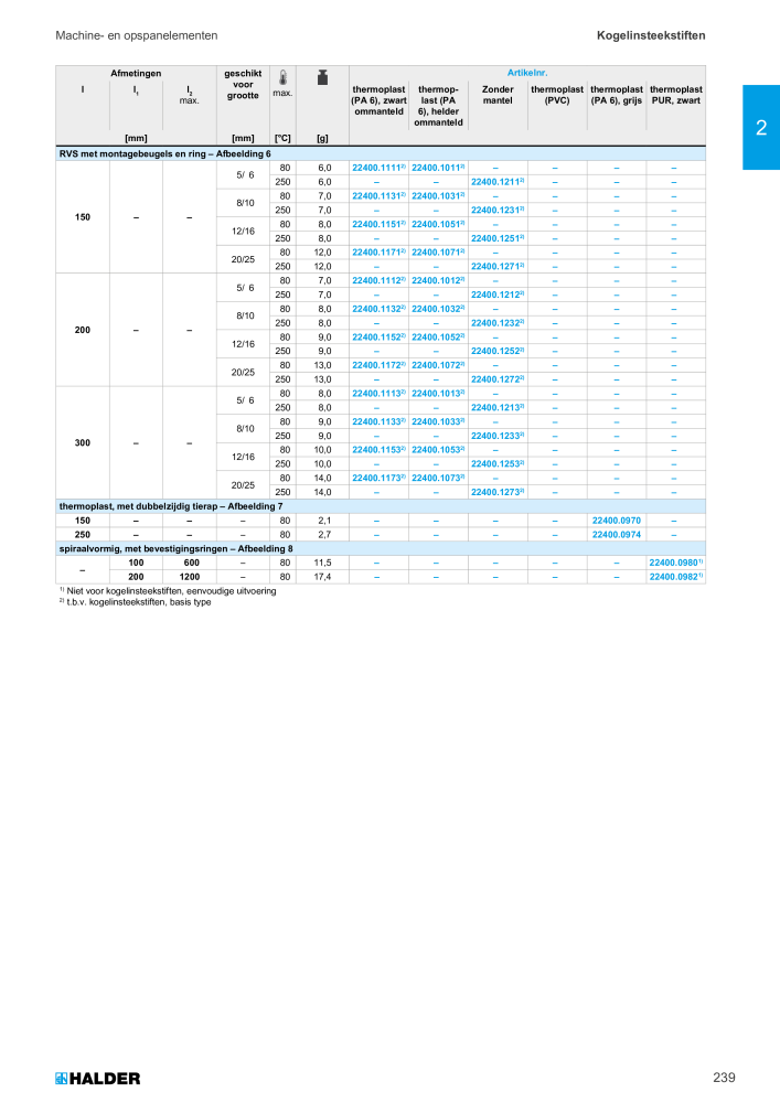 HALDER Hoofdcatalogus Normdelen NR.: 21021 - Pagina 239