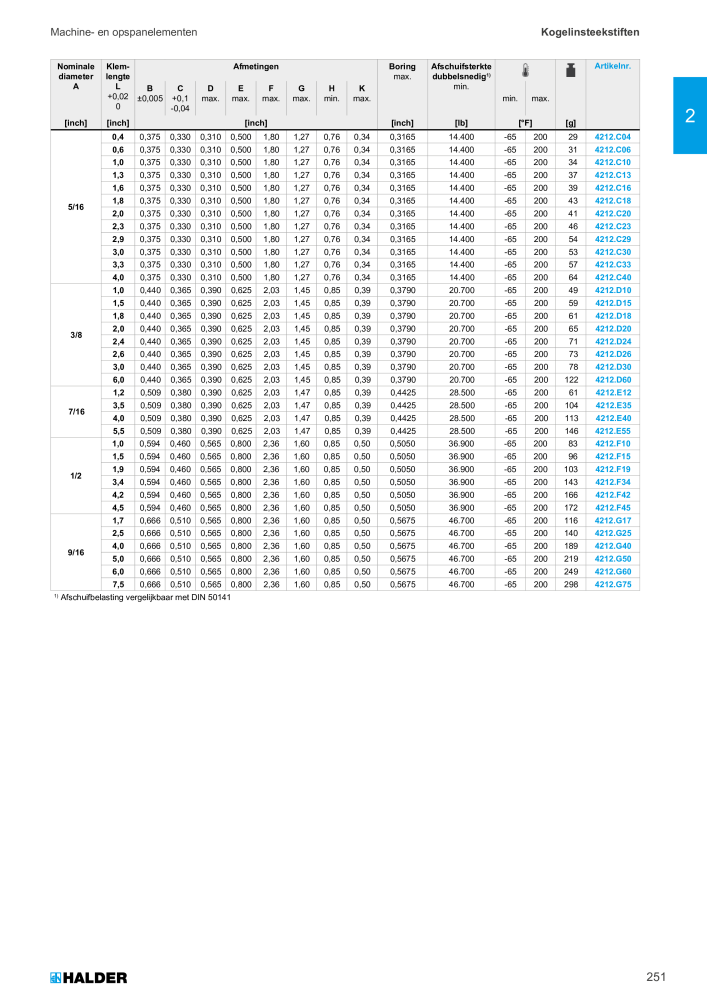 HALDER Hoofdcatalogus Normdelen NR.: 21021 - Seite 251