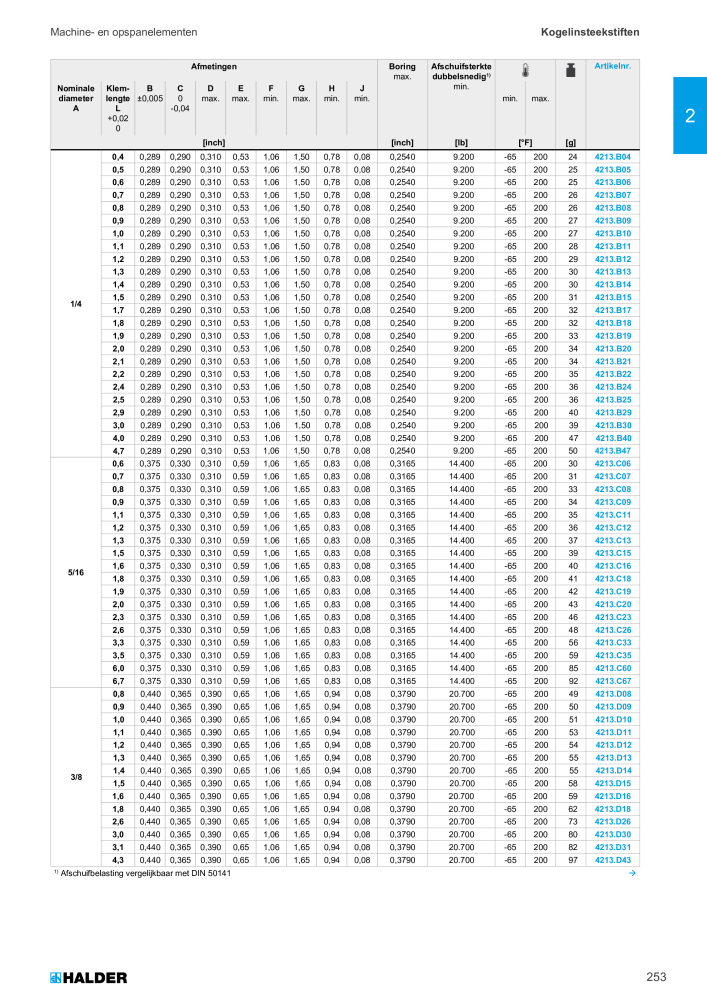 HALDER Hoofdcatalogus Normdelen NR.: 21021 - Pagina 253