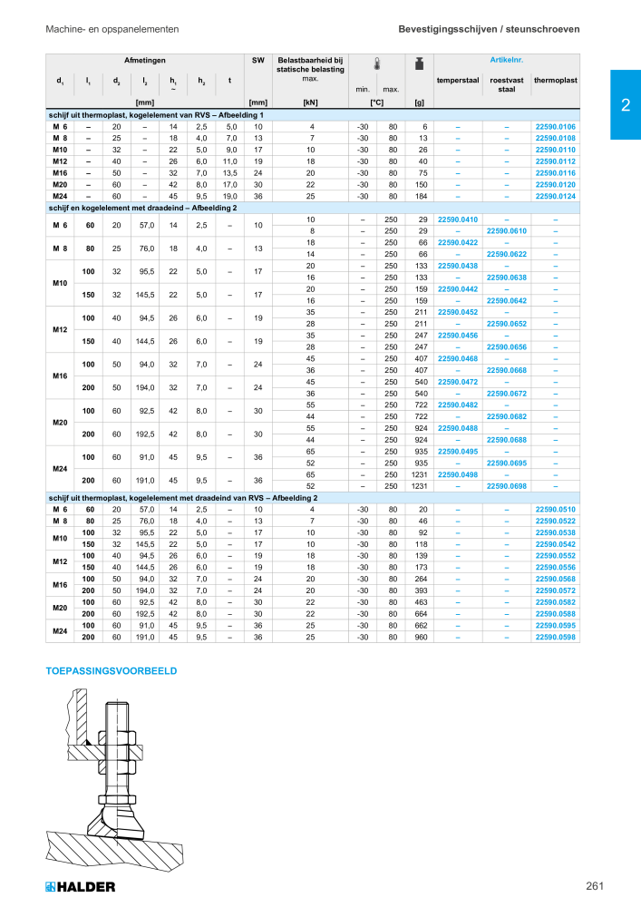 HALDER Hoofdcatalogus Normdelen NR.: 21021 - Pagina 261