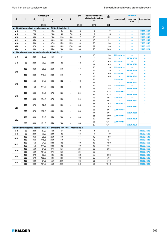 HALDER Hoofdcatalogus Normdelen Nº: 21021 - Página 263