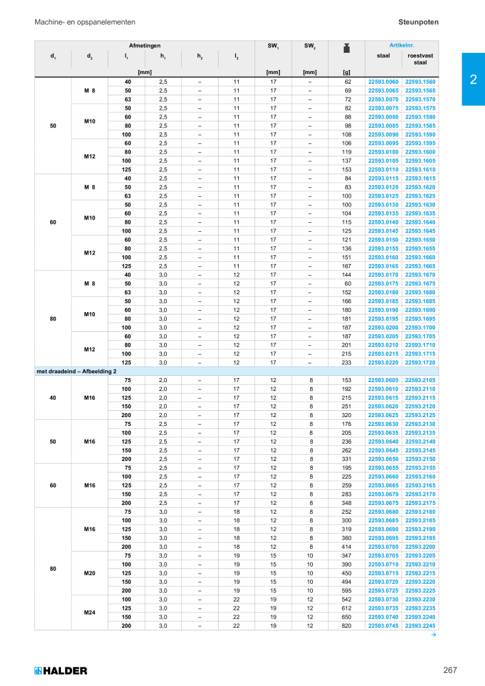 HALDER Hoofdcatalogus Normdelen NR.: 21021 - Pagina 267