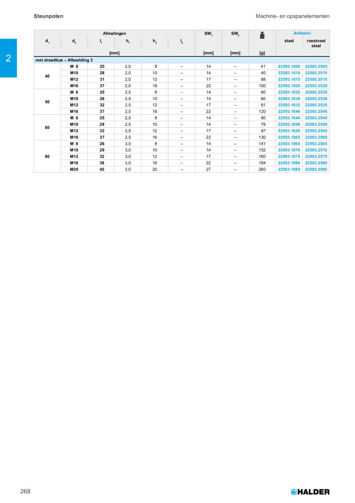 HALDER Hoofdcatalogus Normdelen NR.: 21021 - Pagina 268