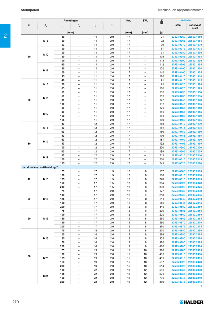 HALDER Hoofdcatalogus Normdelen NR.: 21021 - Pagina 270