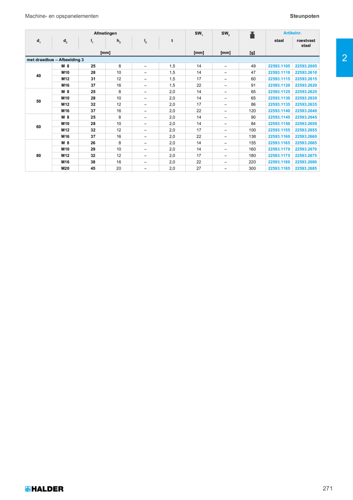 HALDER Hoofdcatalogus Normdelen NR.: 21021 - Pagina 271