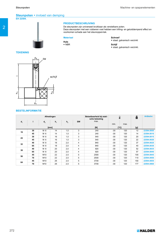 HALDER Hoofdcatalogus Normdelen NR.: 21021 - Strona 272