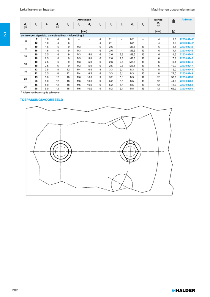 HALDER Hoofdcatalogus Normdelen NR.: 21021 - Pagina 282