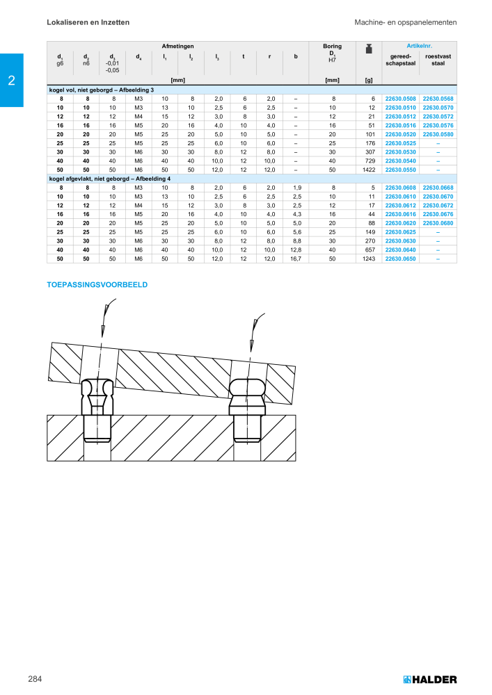 HALDER Hoofdcatalogus Normdelen NR.: 21021 - Pagina 284