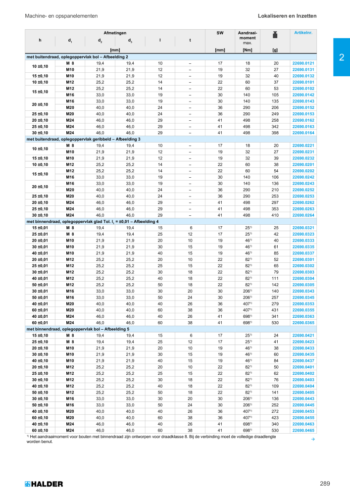 HALDER Hoofdcatalogus Normdelen NR.: 21021 - Pagina 289