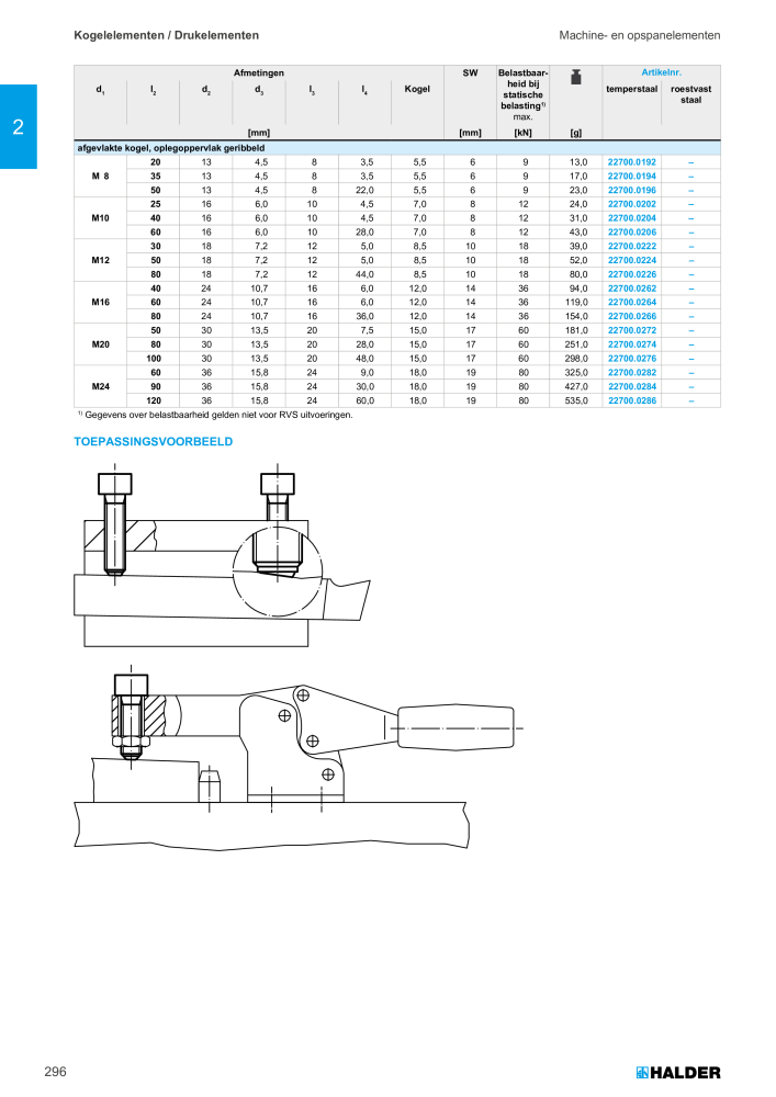 HALDER Hoofdcatalogus Normdelen Nº: 21021 - Página 296