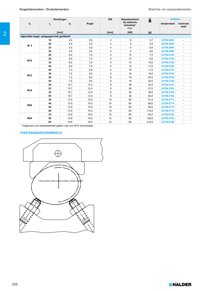 HALDER Hoofdcatalogus Normdelen NR.: 21021 - Pagina 298
