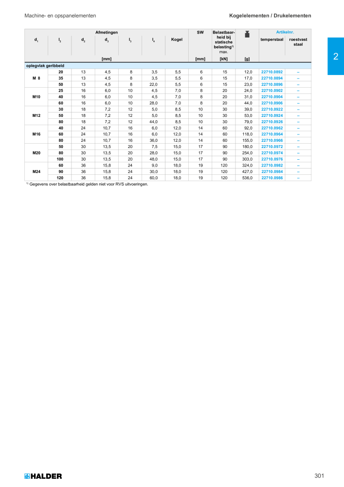 HALDER Hoofdcatalogus Normdelen Nº: 21021 - Página 301