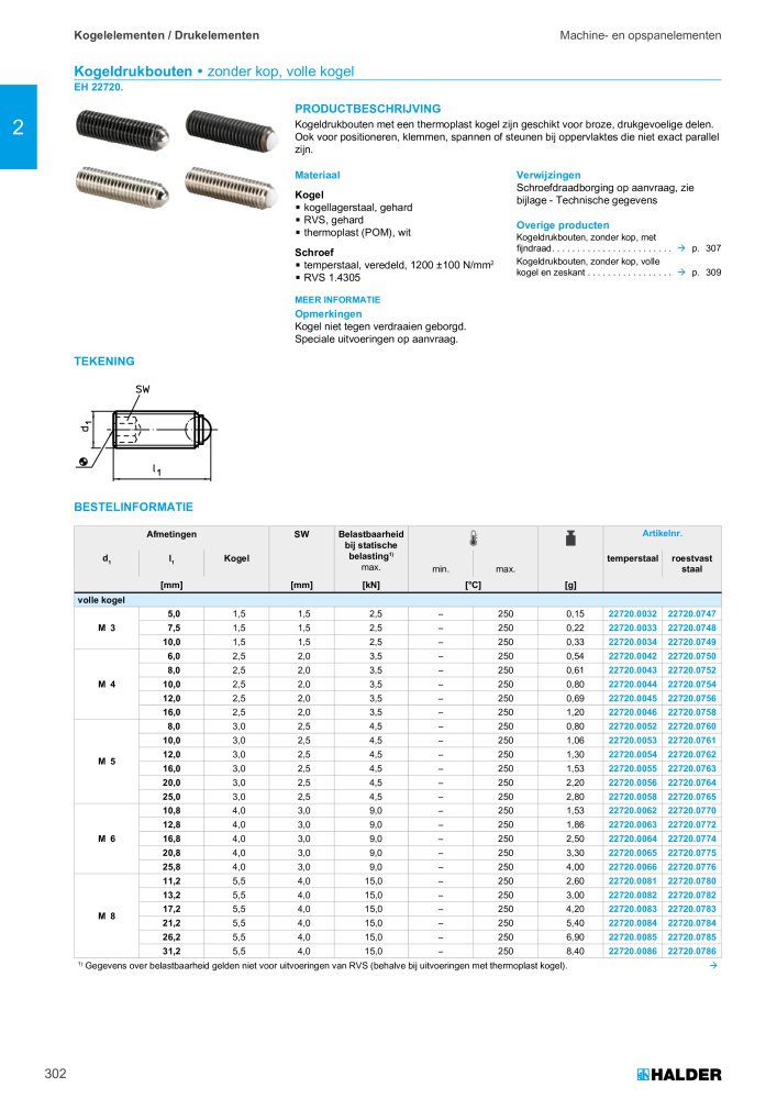 HALDER Hoofdcatalogus Normdelen NR.: 21021 - Pagina 302