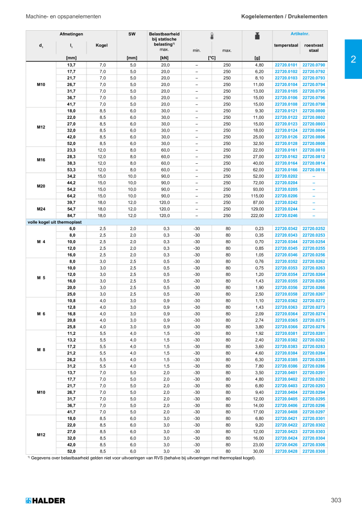 HALDER Hoofdcatalogus Normdelen NR.: 21021 - Pagina 303