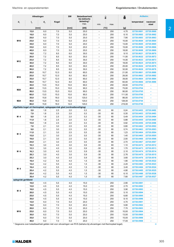 HALDER Hoofdcatalogus Normdelen n.: 21021 - Pagina 305