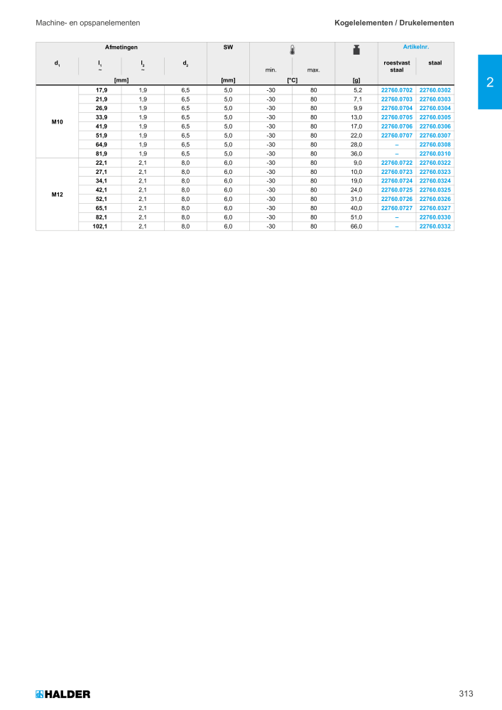 HALDER Hoofdcatalogus Normdelen NR.: 21021 - Pagina 313