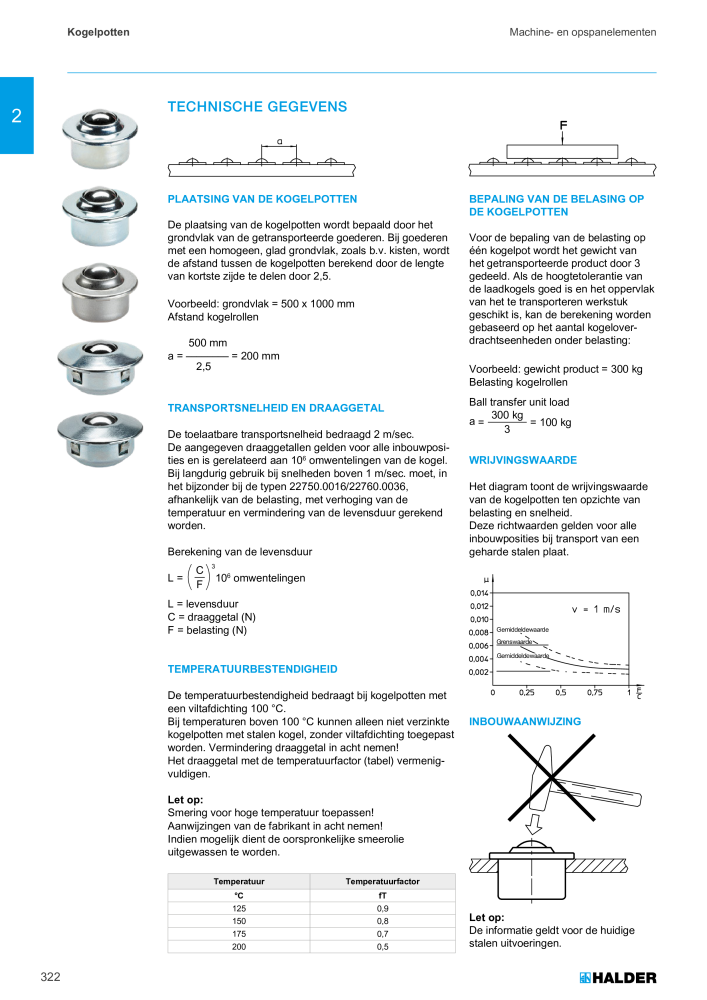 HALDER Hoofdcatalogus Normdelen NR.: 21021 - Pagina 322