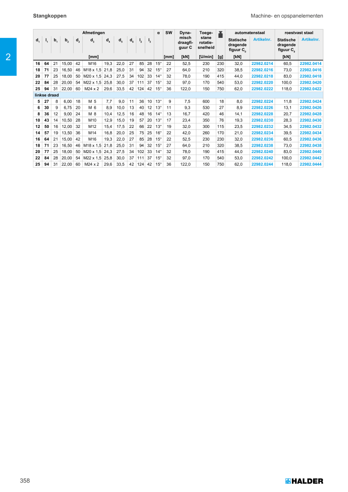 HALDER Hoofdcatalogus Normdelen Nº: 21021 - Página 358