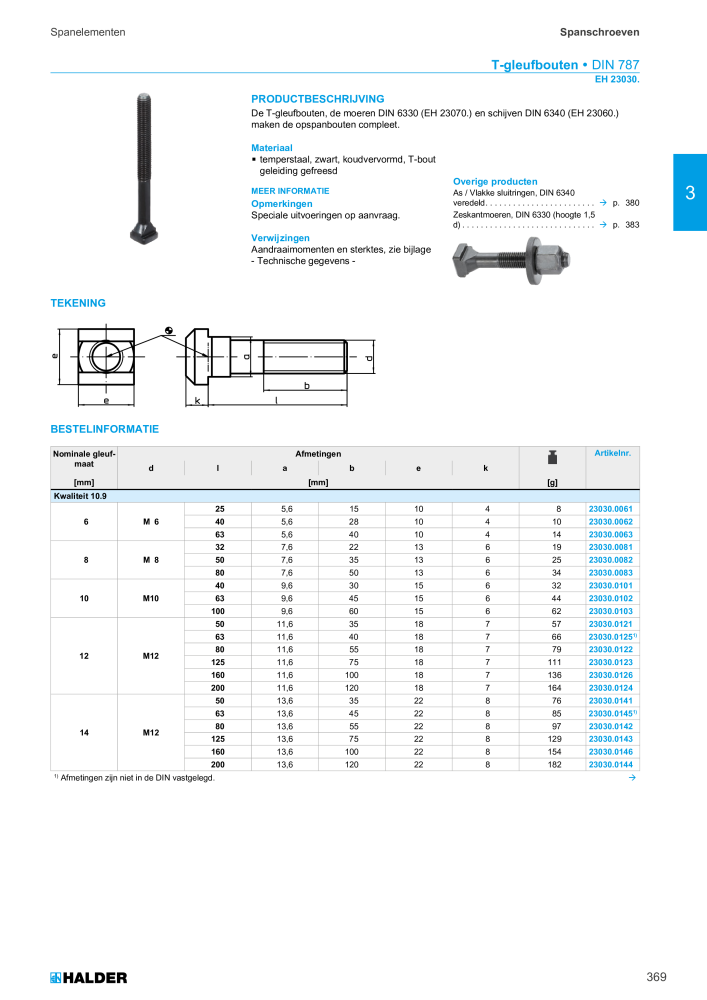 HALDER Hoofdcatalogus Normdelen NR.: 21021 - Pagina 369