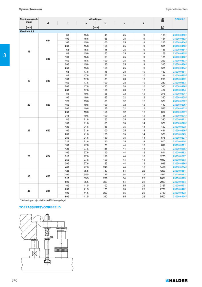 HALDER Hoofdcatalogus Normdelen Nº: 21021 - Página 370