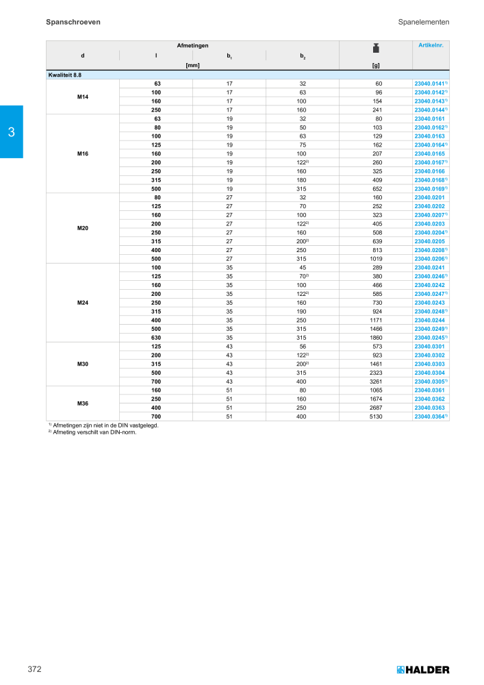 HALDER Hoofdcatalogus Normdelen NR.: 21021 - Pagina 372