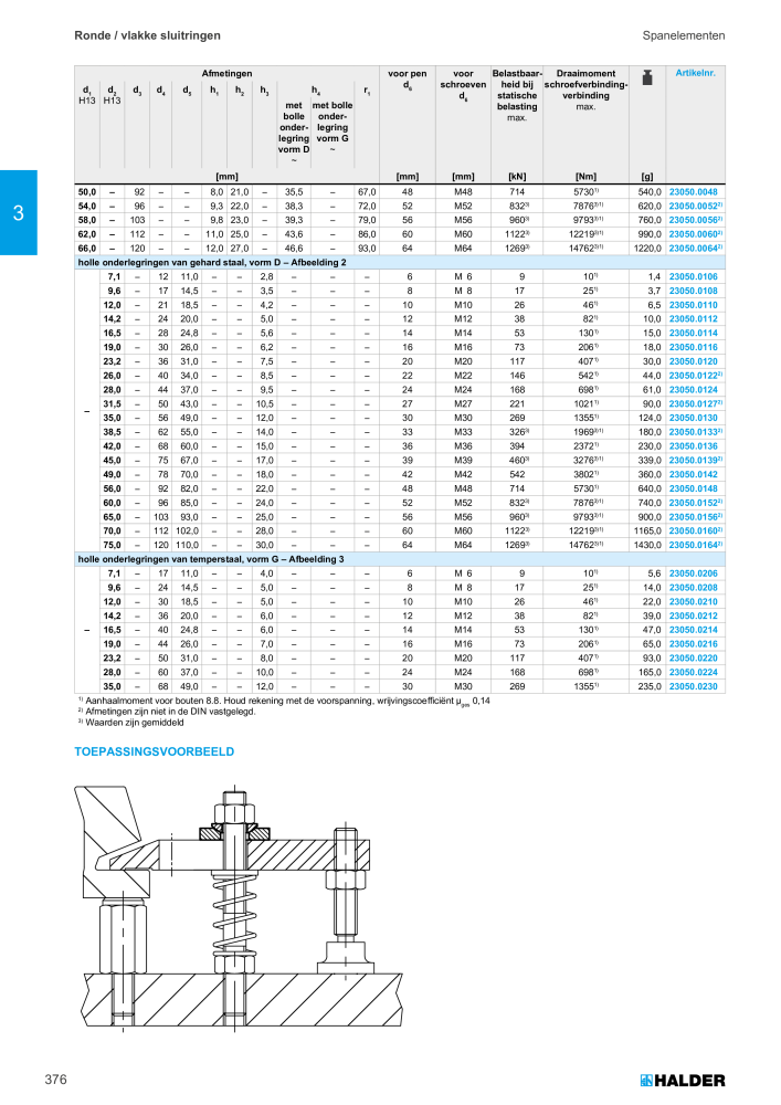 HALDER Hoofdcatalogus Normdelen NR.: 21021 - Pagina 376