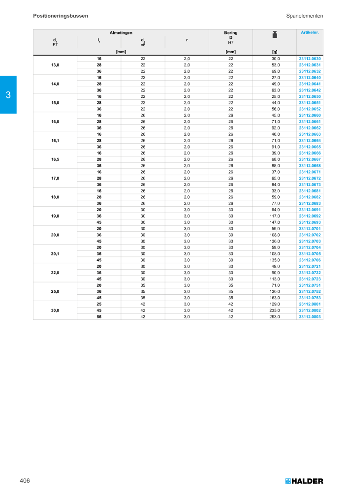 HALDER Hoofdcatalogus Normdelen NR.: 21021 - Pagina 406