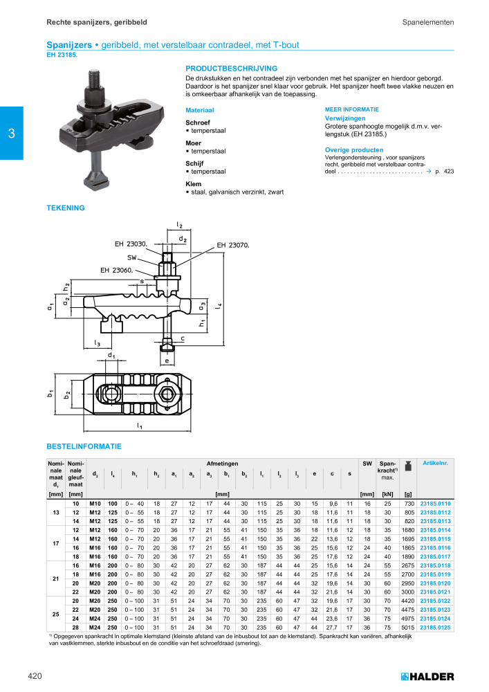 HALDER Hoofdcatalogus Normdelen NR.: 21021 - Pagina 420