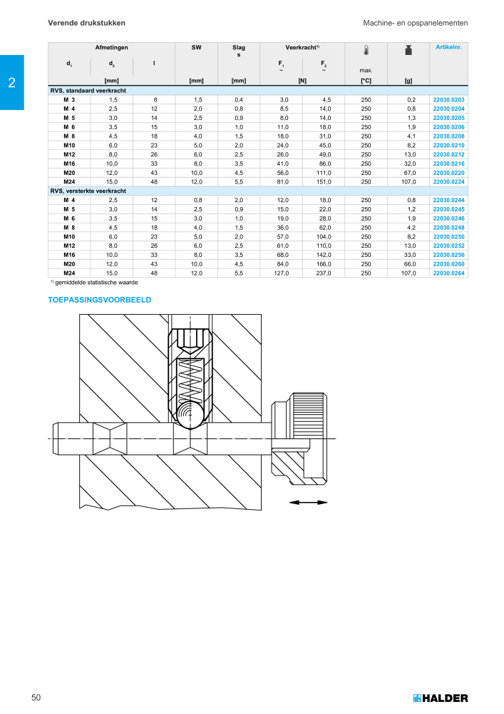 HALDER Hoofdcatalogus Normdelen NR.: 21021 - Seite 50