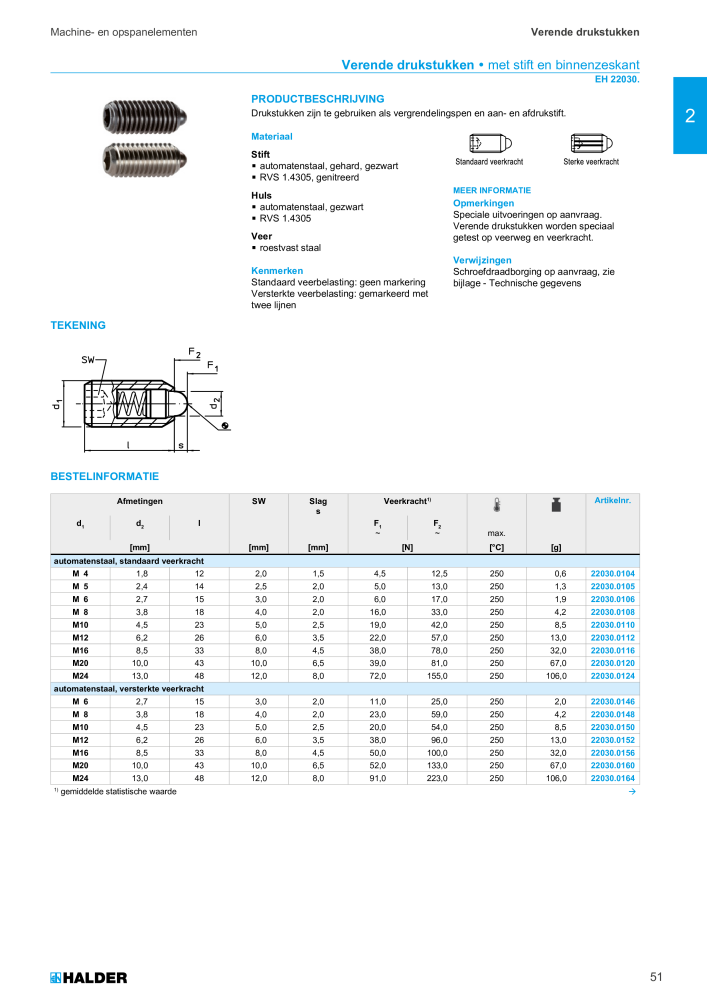 HALDER Hoofdcatalogus Normdelen NR.: 21021 - Pagina 51