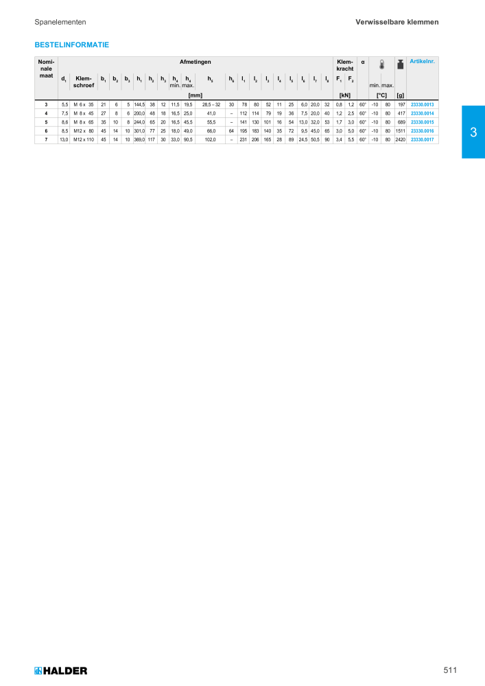 HALDER Hoofdcatalogus Normdelen NR.: 21021 - Pagina 511