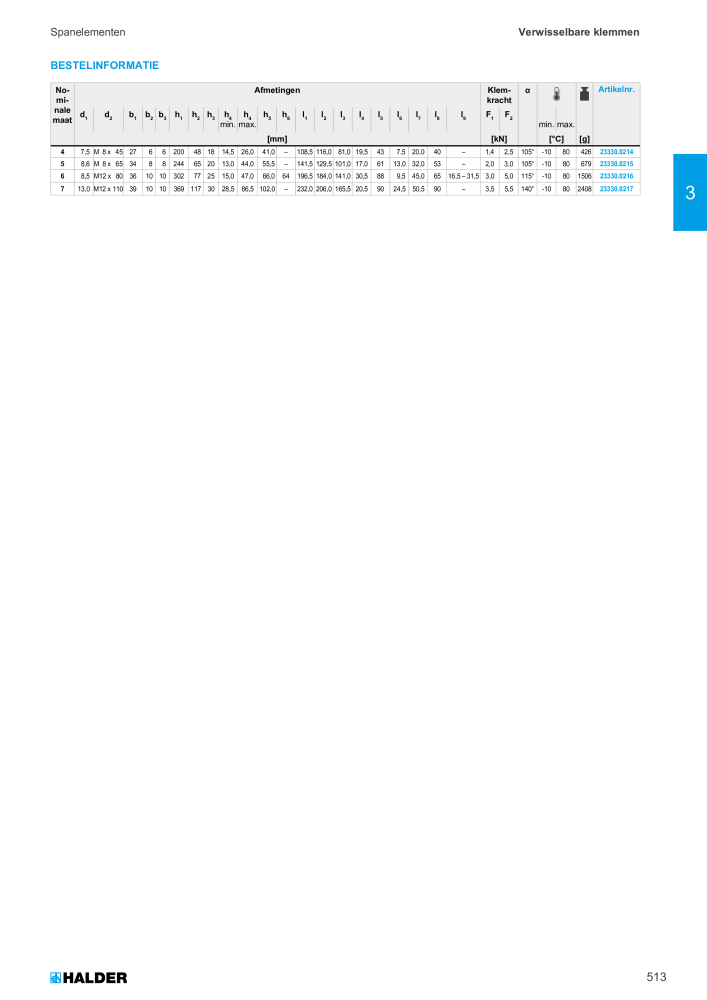 HALDER Hoofdcatalogus Normdelen NR.: 21021 - Pagina 513
