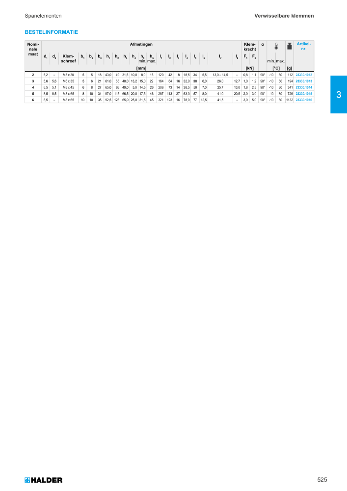 HALDER Hoofdcatalogus Normdelen NR.: 21021 - Pagina 525