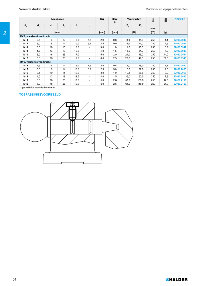 HALDER Hoofdcatalogus Normdelen NR.: 21021 - Pagina 54