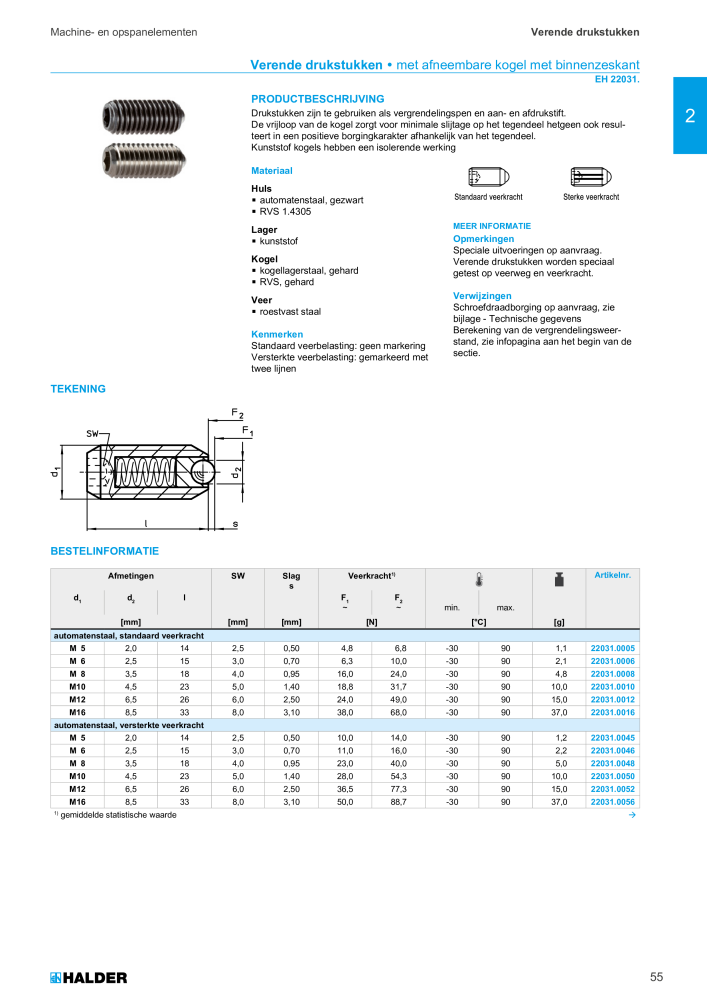 HALDER Hoofdcatalogus Normdelen NR.: 21021 - Pagina 55