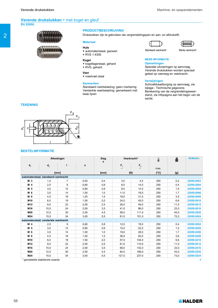 HALDER Hoofdcatalogus Normdelen NR.: 21021 - Pagina 58