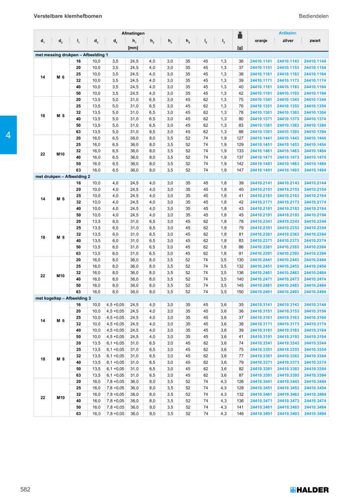 HALDER Hoofdcatalogus Normdelen NR.: 21021 - Pagina 582